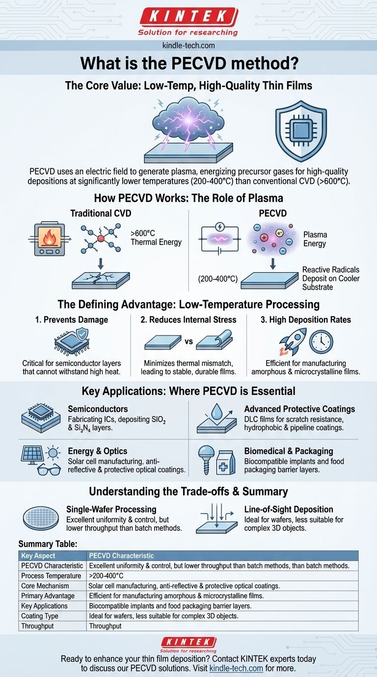 What is the PECVD method? Enable Low-Temperature, High-Quality Thin Film Deposition Visual Guide