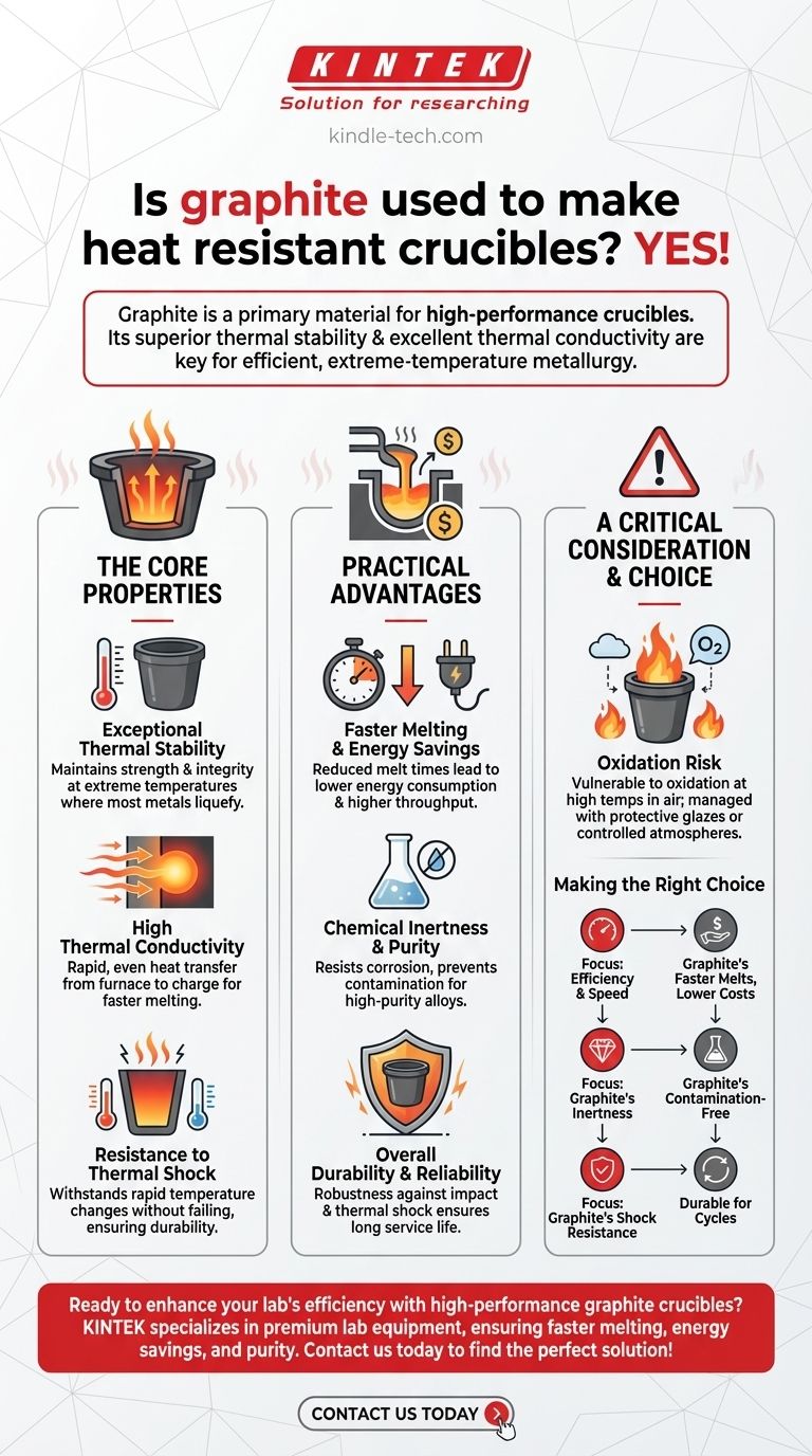 O grafite é usado para fazer cadinhos resistentes ao calor? Desbloqueie uma Fusão Mais Rápida e Desempenho Superior Guia Visual