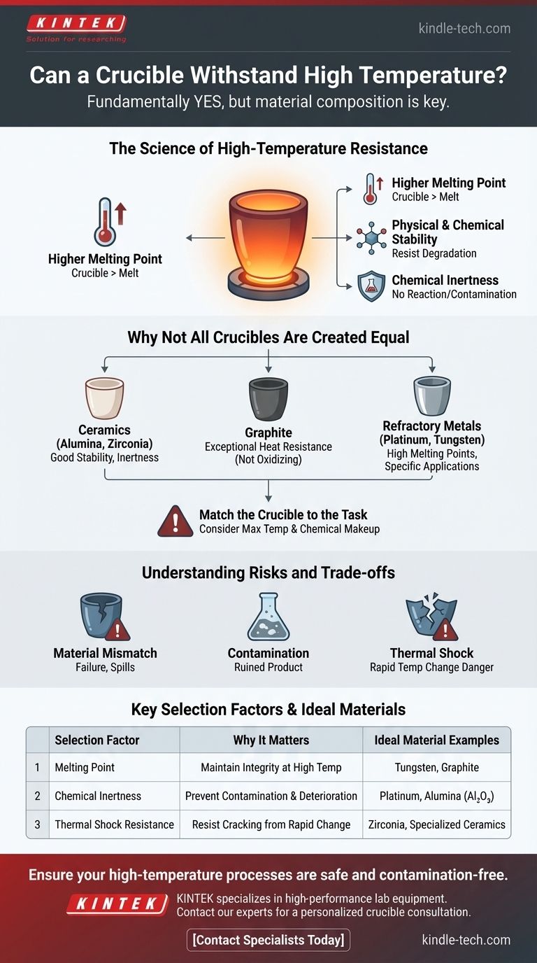 Un creuset peut-il résister à des températures élevées ? Choisir le bon matériau pour la chaleur extrême Guide Visuel