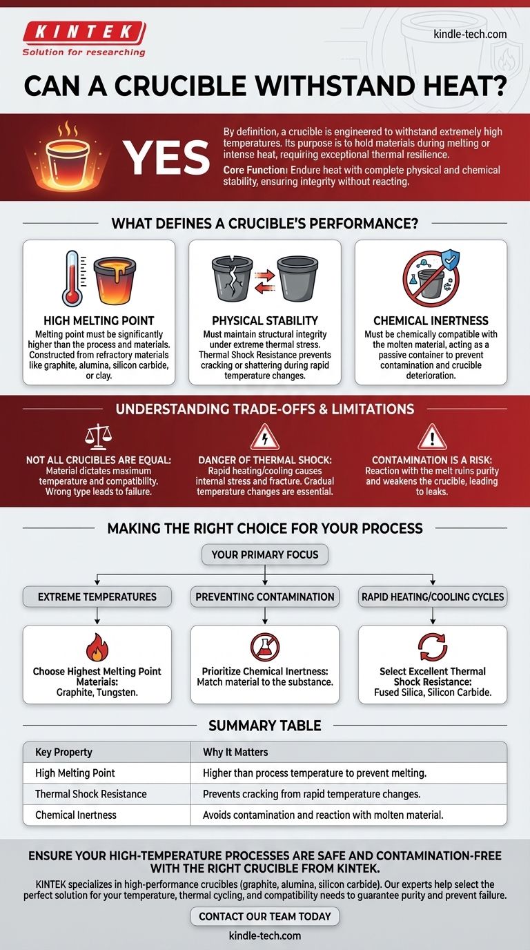 도가니는 열을 견딜 수 있나요? 네, 적절한 재료와 열적 특성을 갖추면 가능합니다. 시각적 가이드
