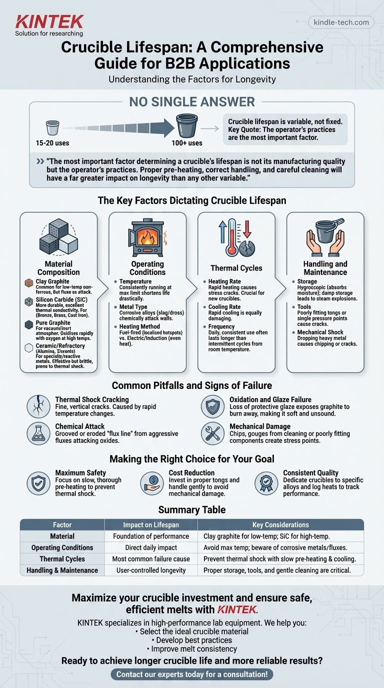 るつぼの寿命はどれくらいですか？るつぼの寿命を15回から100回以上に延ばす方法 ビジュアルガイド