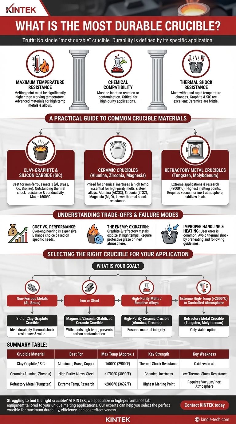 ¿Cuál es el crisol más duradero? Elija el crisol adecuado para su aplicación de fusión Guía Visual