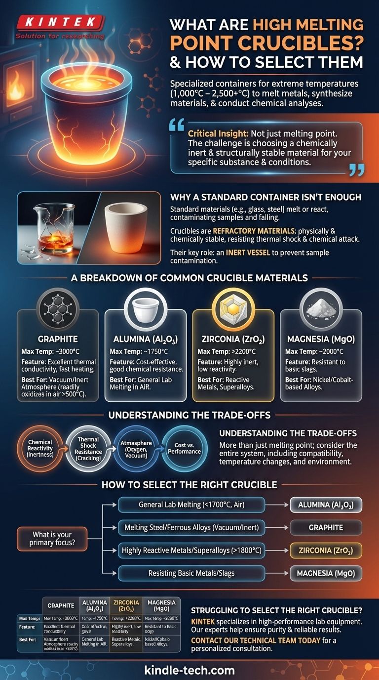 Что такое тигли с высокой температурой плавления? Незаменимы для применений при экстремально высоких температурах Визуальное руководство