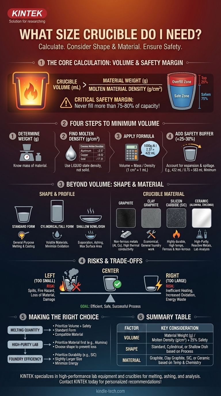 ما هو حجم البوتقة الذي أحتاجه؟ دليل لصهر المواد بأمان وكفاءة دليل مرئي