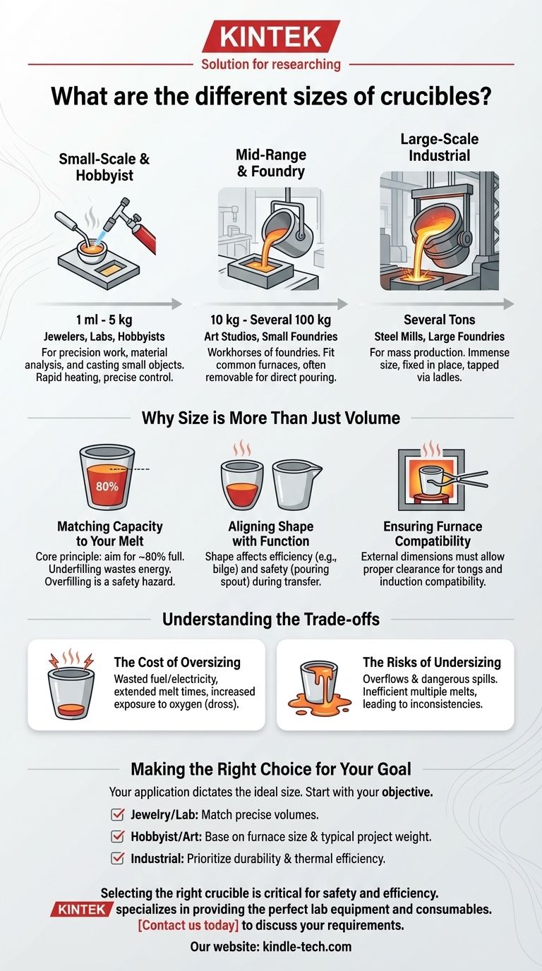 ¿Cuáles son los diferentes tamaños de crisoles? Una guía desde la joyería hasta las escalas industriales Guía Visual