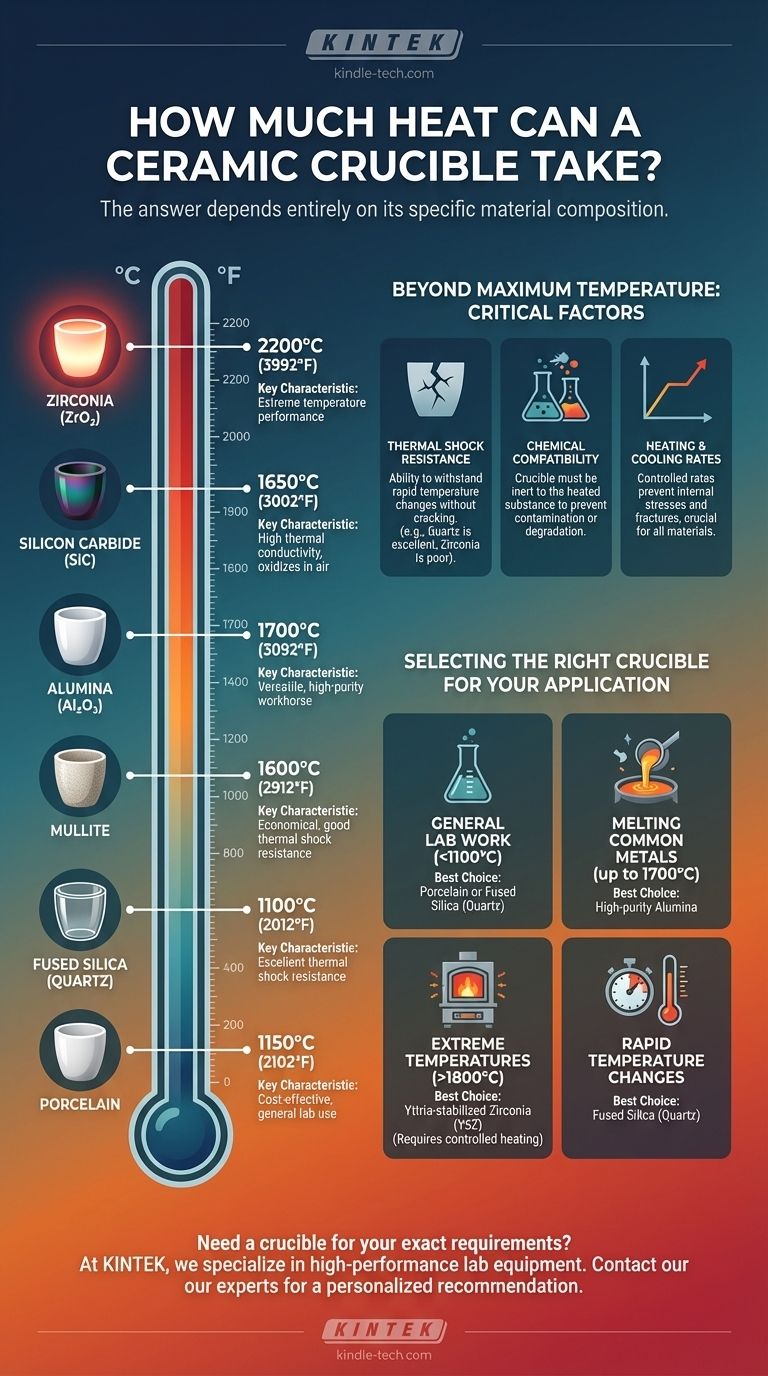 Какую температуру выдерживает керамический тигель? Подберите подходящий тигель для вашего высокотемпературного процесса Визуальное руководство