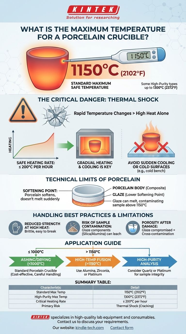 What is the maximum temperature for a porcelain crucible? Avoid Cracking and Contamination Visual Guide