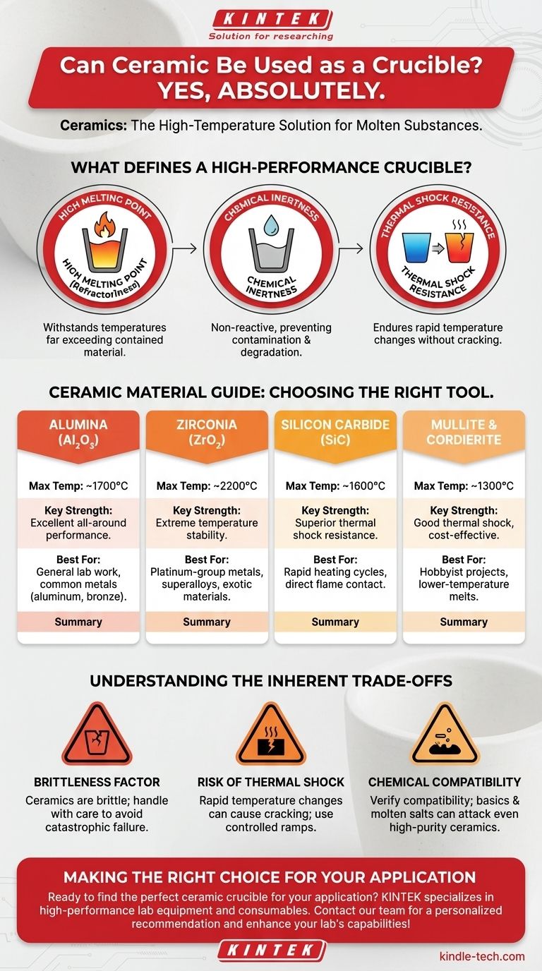 هل يمكن استخدام السيراميك كبوتقة؟ اختيار المادة المناسبة لنجاح درجات الحرارة العالية دليل مرئي