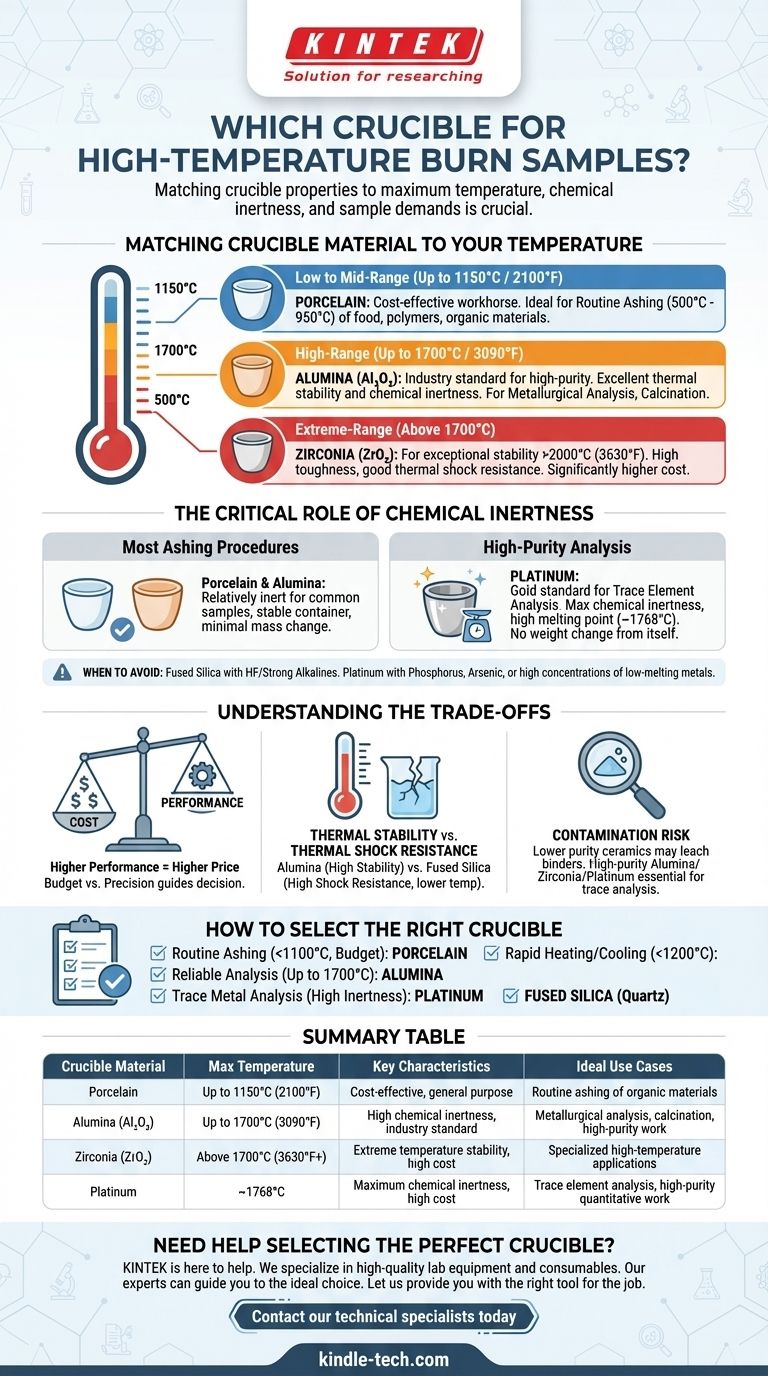 高温灼烧样品使用哪种坩埚？瓷质、氧化铝及更多坩埚指南 图解指南