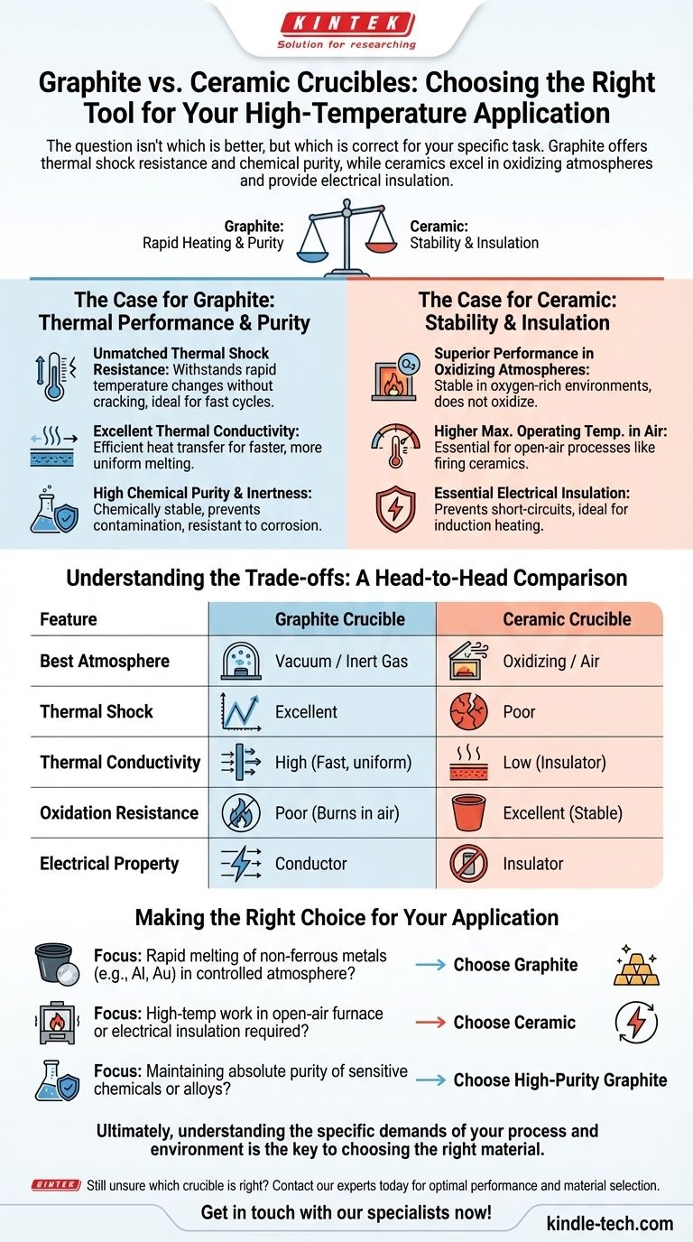 هل بوتقة الجرافيت أفضل من السيراميك؟ الدليل القاطع لاختيار البوتقة ذات درجات الحرارة العالية دليل مرئي