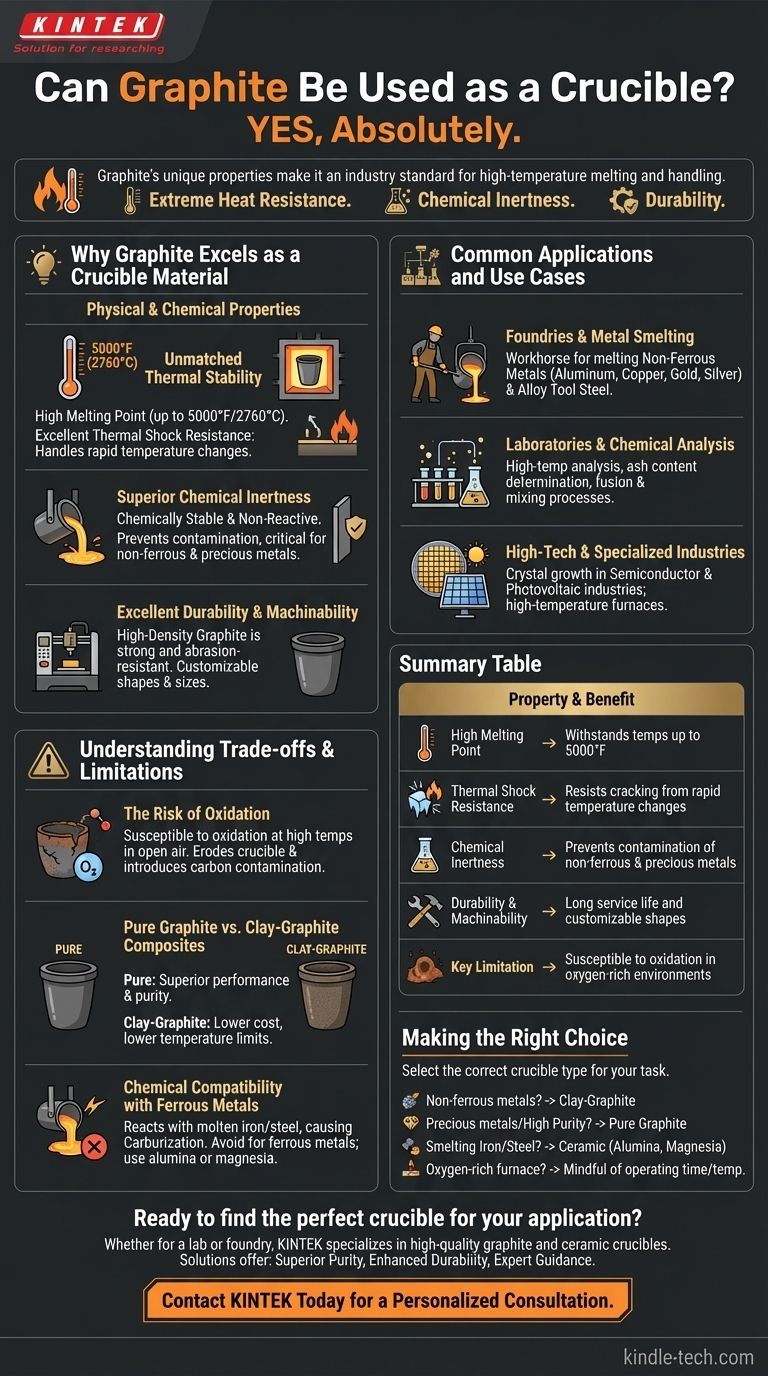 ¿Se puede usar grafito como crisol? Logre el éxito en la fusión a alta temperatura Guía Visual