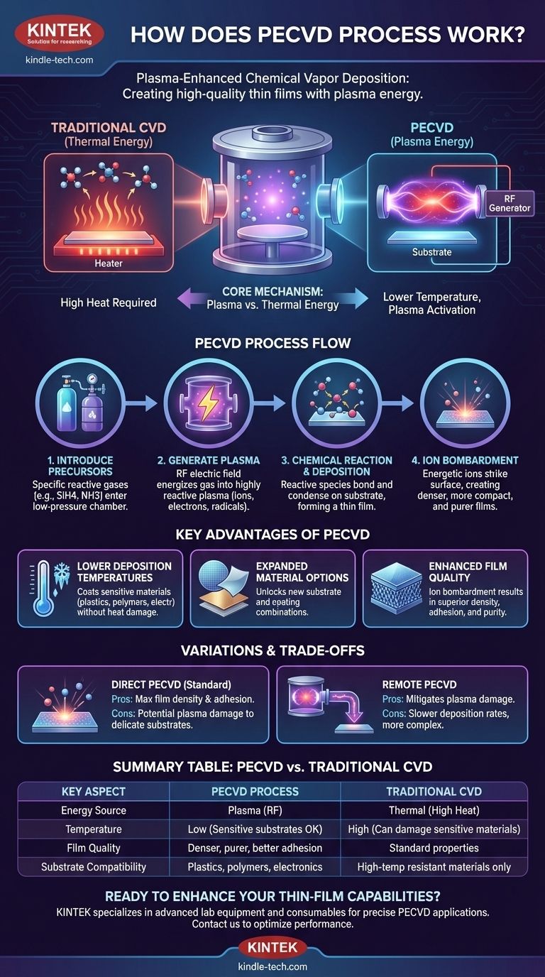 Come funziona il processo PECVD? Ottenere film sottili di alta qualità a bassa temperatura Guida Visiva