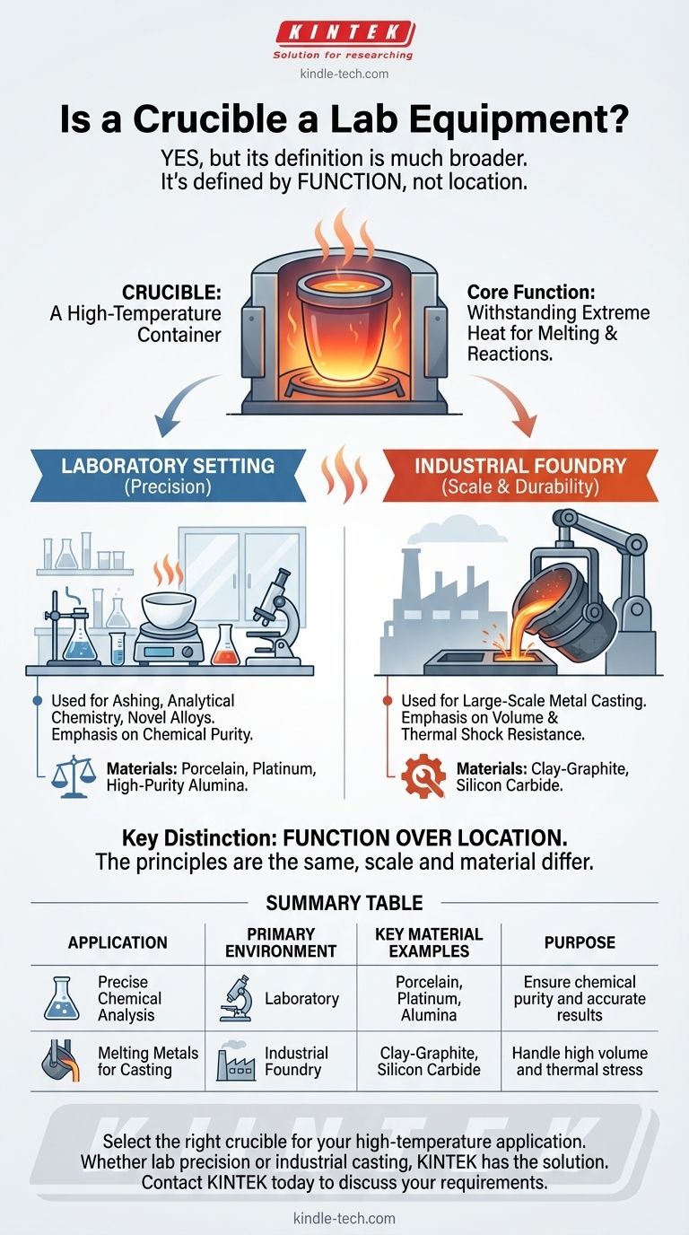 هل البوتقة من معدات المختبر؟ دليل للأوعية عالية الحرارة للمختبرات والمسابك دليل مرئي