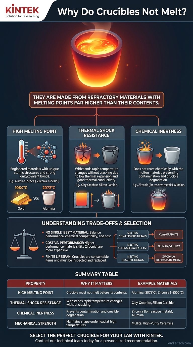 Why do crucibles not melt? The Science of Refractory Materials for High-Temperature Use Visual Guide