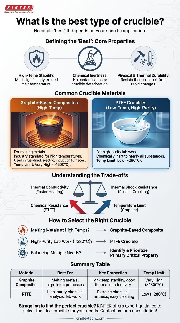 가장 좋은 종류의 도가니는 무엇인가요? 답은 귀하의 응용 분야 요구 사항에 따라 달라집니다. 시각적 가이드
