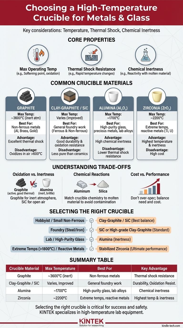 Quel creuset peut résister aux hautes températures et est utilisé pour les métaux et le verre ? Trouvez le bon matériau pour votre processus Guide Visuel