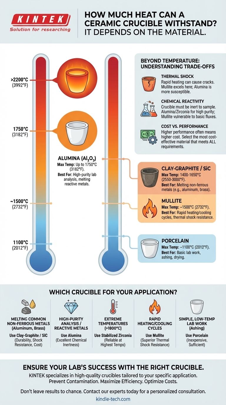 Какую температуру выдерживает керамический тигель? Руководство по температурным пределам для конкретных материалов Визуальное руководство