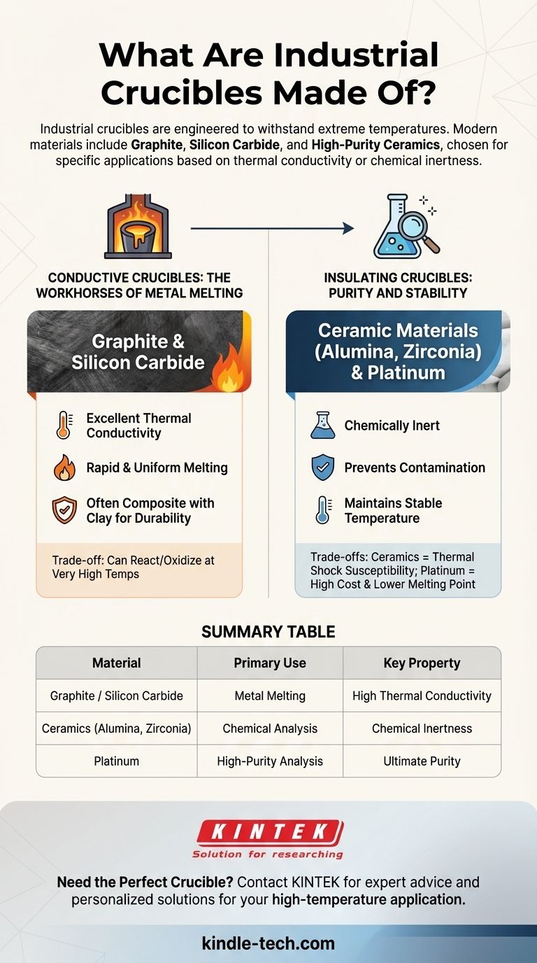 مما تصنع البوتقات الصناعية؟ شرح الجرافيت والسيراميك وكربيد السيليكون دليل مرئي