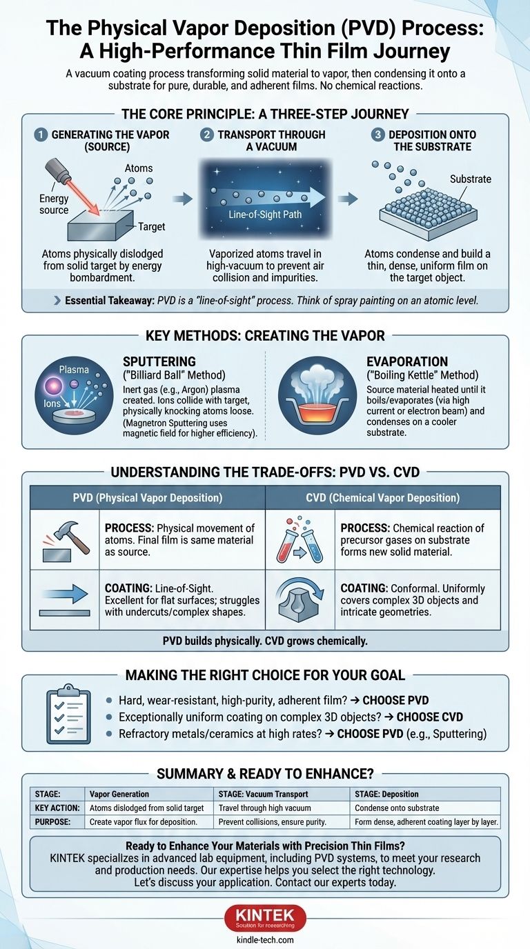 ¿Cuál es el proceso de deposición física de vapor? Una guía para el recubrimiento de películas delgadas de alto rendimiento Guía Visual