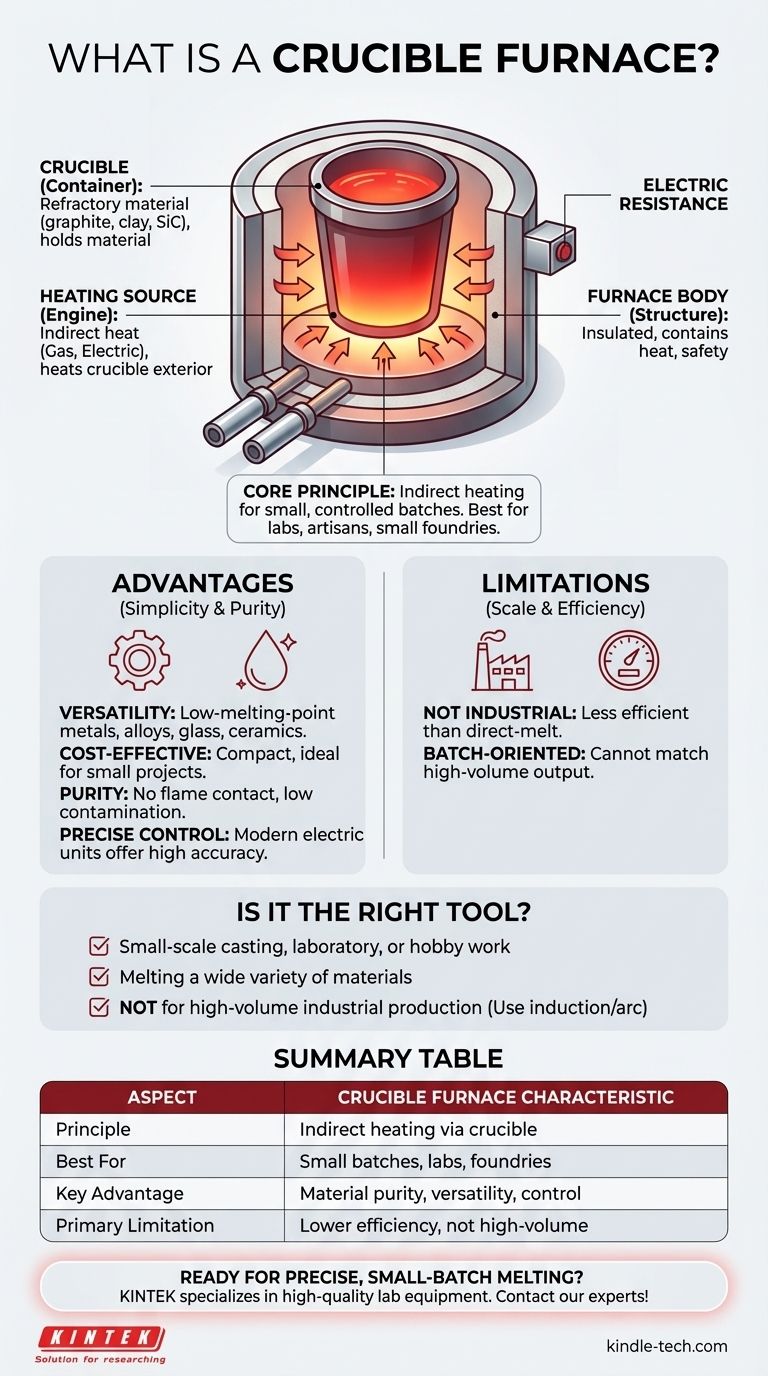 るつぼ炉の簡単な説明とは？研究室や職人のためのシンプルで制御された溶解のガイド ビジュアルガイド