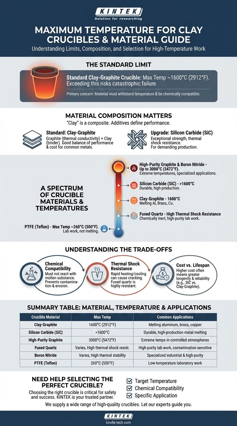 Quelle est la température maximale pour les creusets en argile ? Trouvez le bon creuset pour vos besoins de fusion Guide Visuel