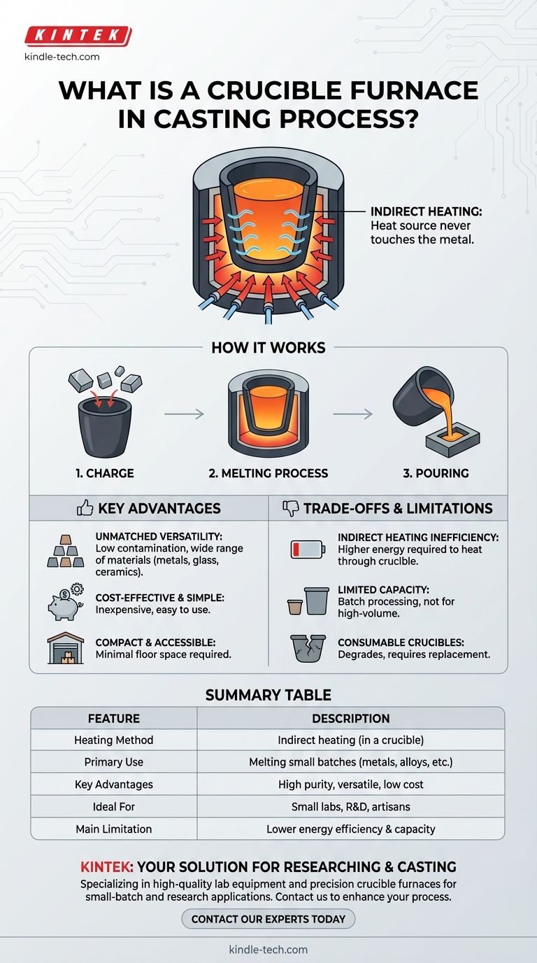 ¿Qué es un horno de crisol en el proceso de fundición? Una guía para la fundición versátil y de lotes pequeños Guía Visual