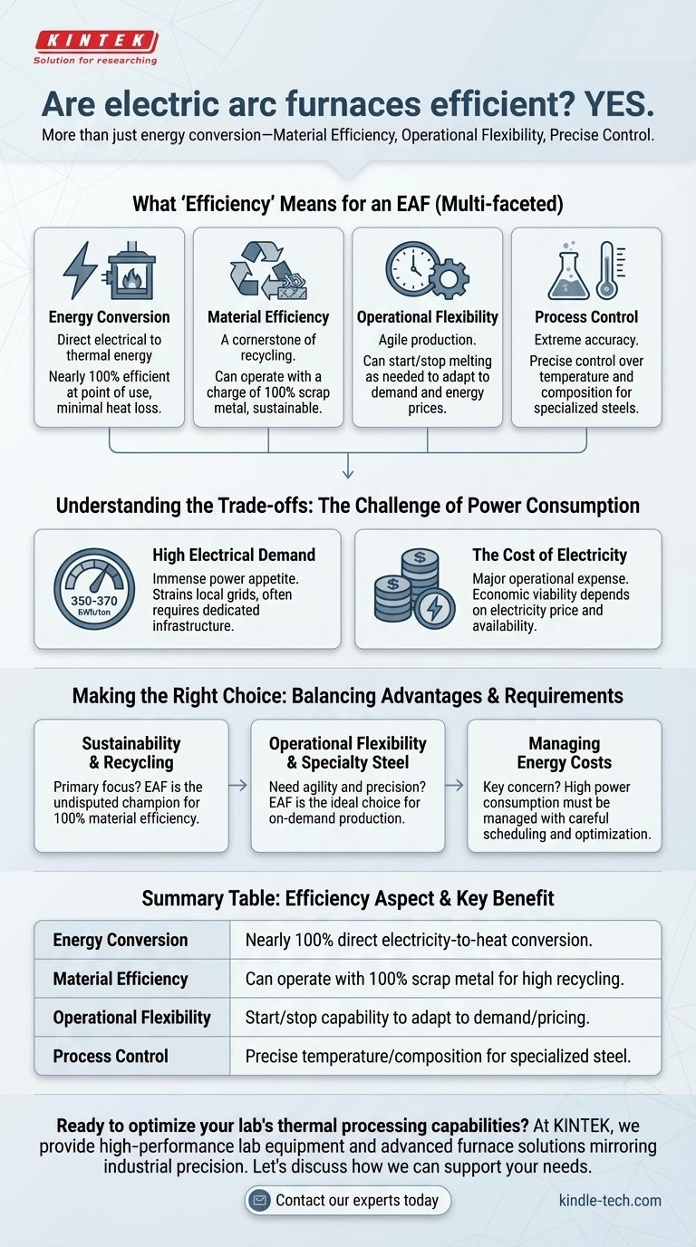 Are electric arc furnaces efficient? Unlocking Modern Steelmaking's Power and Flexibility Visual Guide