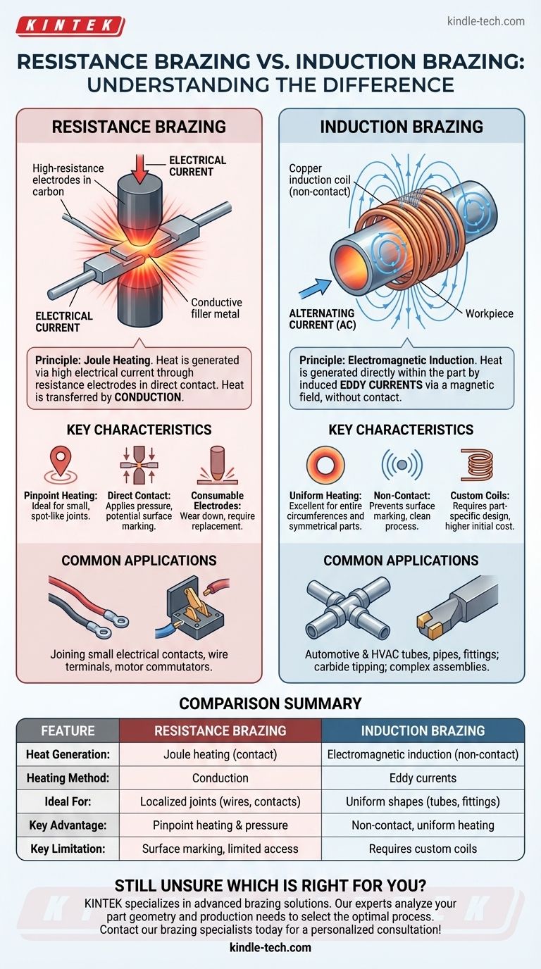 What is the difference between resistance brazing and induction brazing? Choose the Right Method for Your Parts Visual Guide