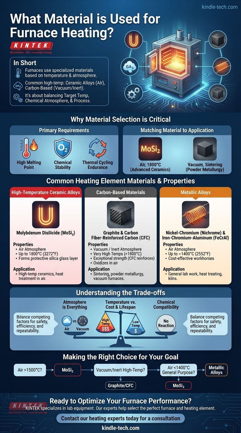 ¿Qué material se utiliza para la calefacción de hornos? Seleccione el elemento adecuado para su proceso Guía Visual