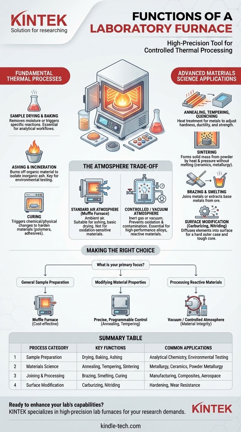 ما هي وظائف الفرن المختبري؟ افتح آفاق المعالجة الحرارية الدقيقة لأبحاثك دليل مرئي