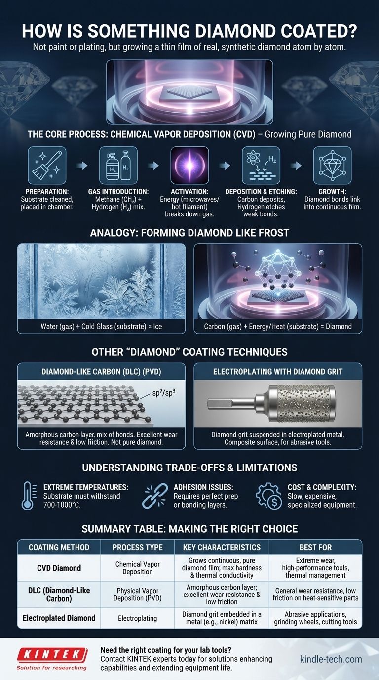 Как что-либо покрывается алмазным слоем? Руководство по методам роста CVD в сравнении с методами гальванического покрытия Визуальное руководство