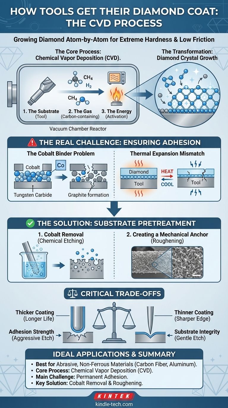Как инструменты покрываются алмазом? Добейтесь превосходной твердости и низкого трения для ваших инструментов Визуальное руководство