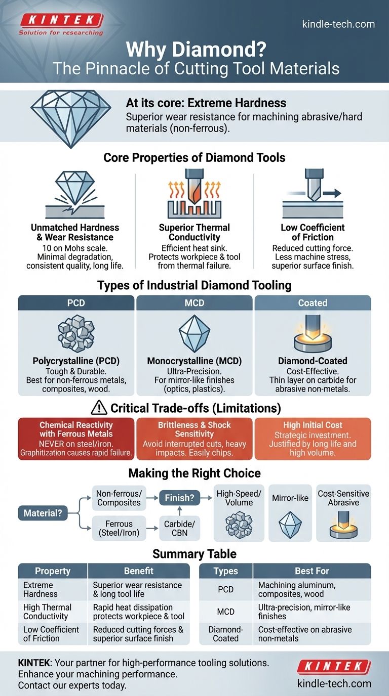 Почему алмаз используется для изготовления или покрытия инструментов? Откройте для себя непревзойденную твердость и точность Визуальное руководство