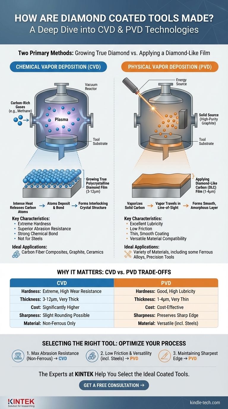 كيف تُصنع الأدوات المطلية بالماس؟ الترسيب الكيميائي للبخار (CVD) مقابل الترسيب الفيزيائي للبخار (PVD) للحصول على أقصى أداء دليل مرئي