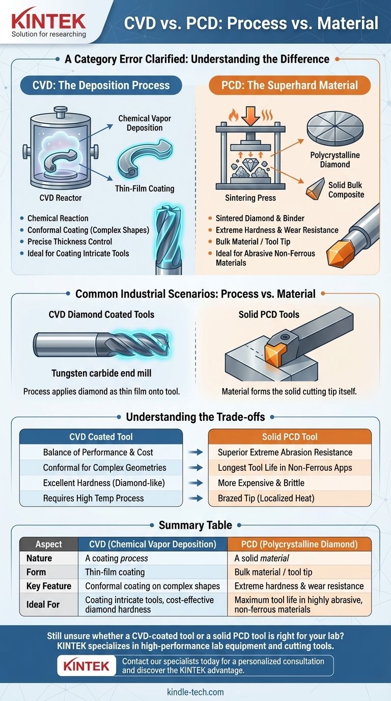 CVD和PCD涂层有什么区别？工艺与材料解析 图解指南
