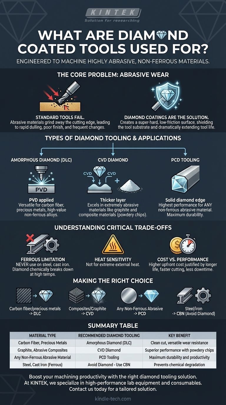 Wofür werden diamantbeschichtete Werkzeuge verwendet? Erobern Sie abrasive Materialien mit überlegener Werkzeugstandzeit Visuelle Anleitung