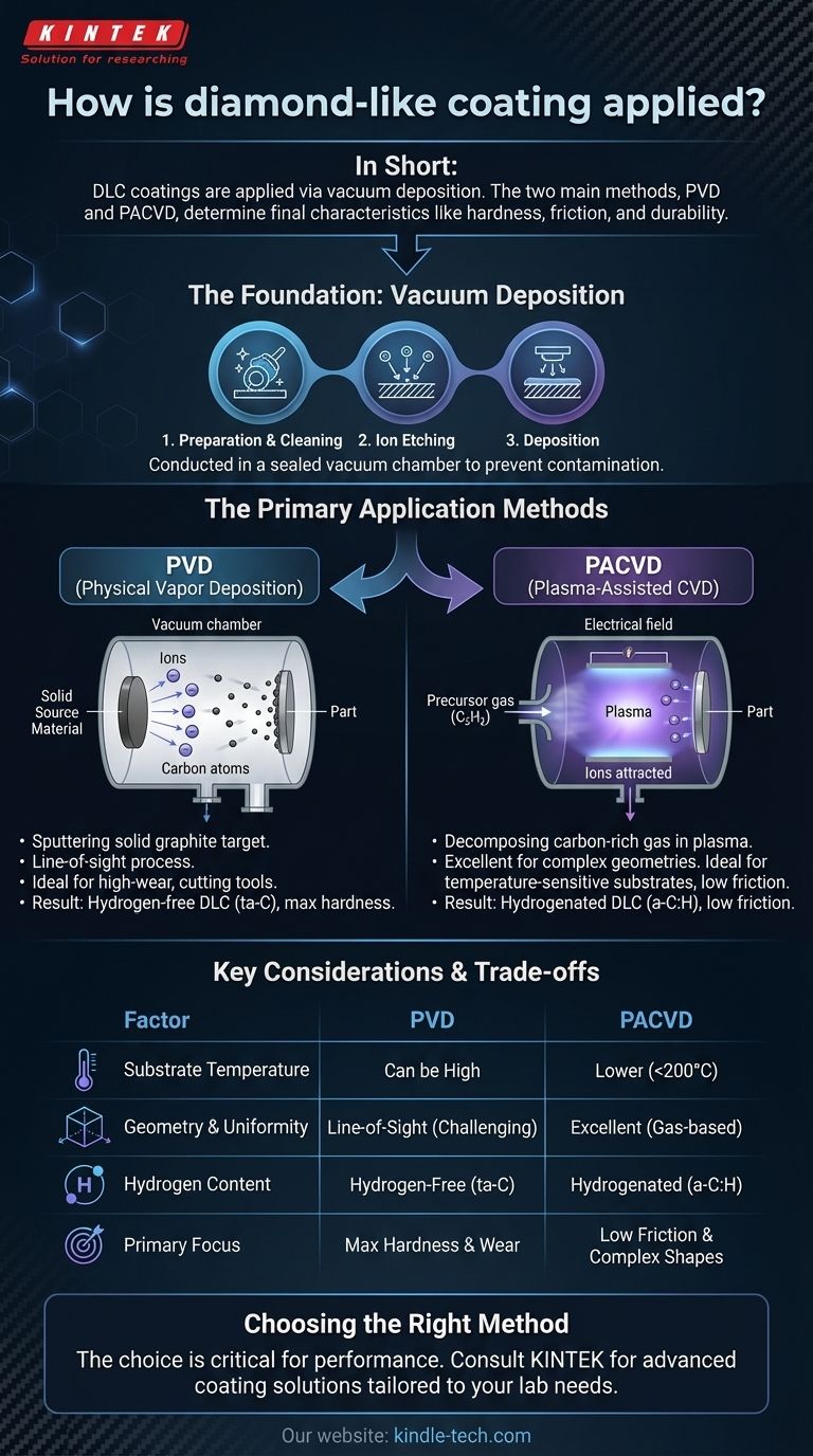 كيف يتم تطبيق الطلاء الشبيه بالماس؟ دليل لطرق PVD مقابل PACVD دليل مرئي