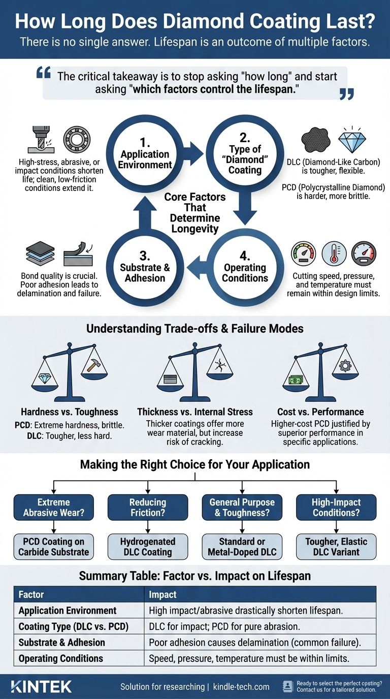 ¿Cuánto dura el recubrimiento de diamante? Maximice la vida útil con el recubrimiento adecuado para su aplicación Guía Visual