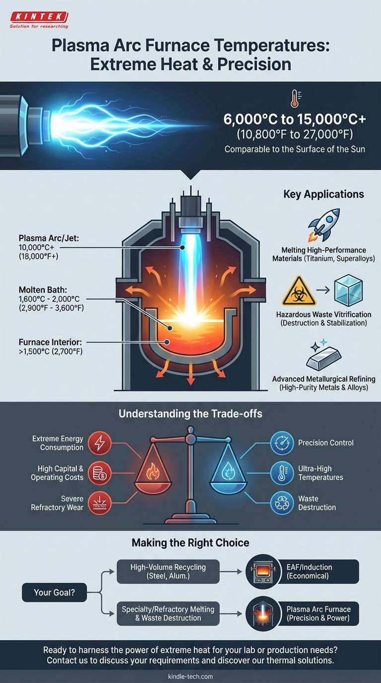 What is the temperature of a plasma arc furnace? Achieve Extreme Heat for Advanced Materials & Waste Destruction Visual Guide