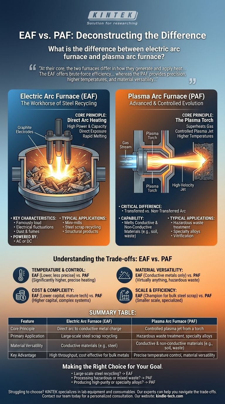 전기로와 플라즈마 아크로의 차이점은 무엇인가요? 귀하의 열처리 요구 사항에 맞는 올바른 도구를 선택하세요 시각적 가이드