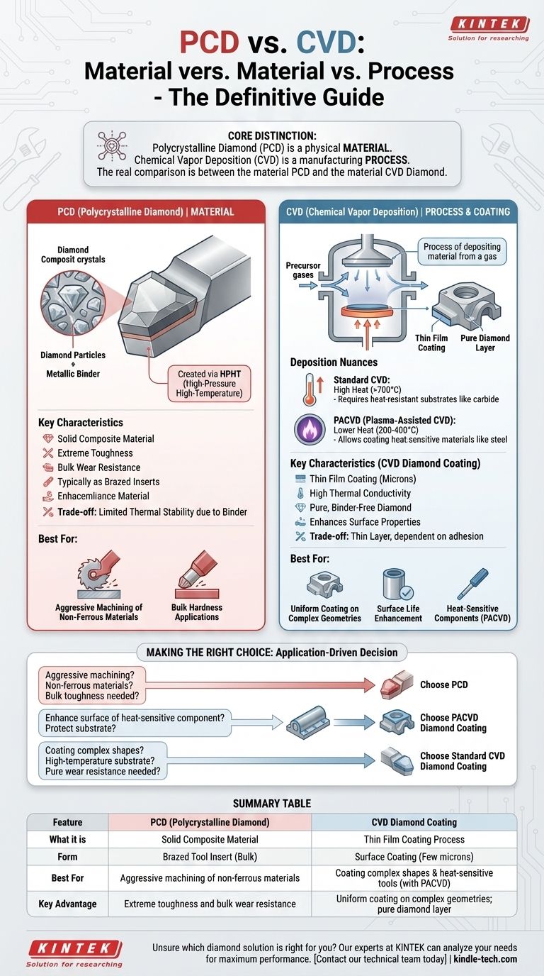 ¿Cuál es la diferencia entre PCD y CVD? Eligiendo la solución de diamante adecuada para sus herramientas Guía Visual