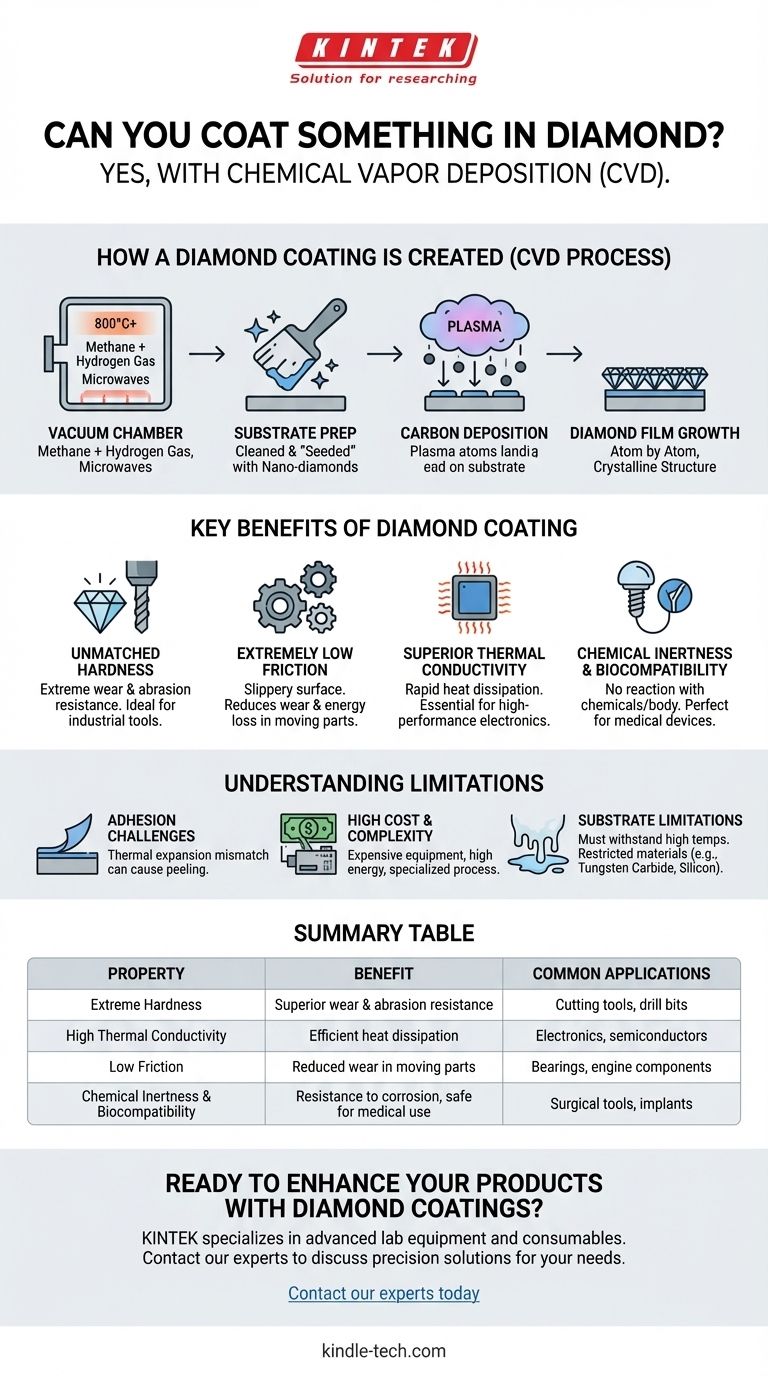 Can you coat something in diamond? Unlock Unmatched Hardness and Thermal Conductivity Visual Guide