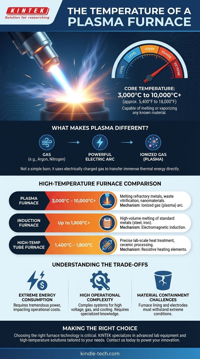 Wie hoch ist die Temperatur eines Plasmaofens? Extreme Hitze für anspruchsvolle Anwendungen erschließen Visuelle Anleitung