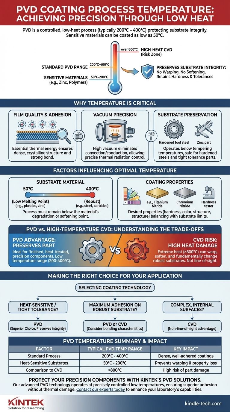 ما هي درجة حرارة عملية طلاء الترسيب الفيزيائي للبخار (PVD)؟ حقق طلاءً فائقًا دون إتلاف أجزائك دليل مرئي