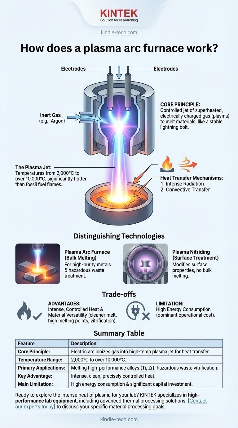 Comment fonctionne un four à arc plasma ? Exploiter un jet de plasma surchauffé pour une fusion intense Guide Visuel