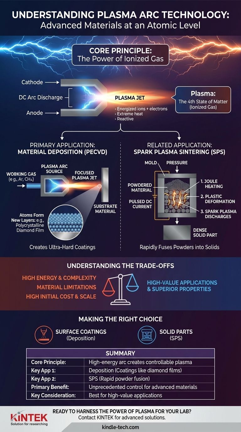 Qu'est-ce que la technologie de l'arc plasma ? Un guide sur le traitement avancé des matériaux Guide Visuel