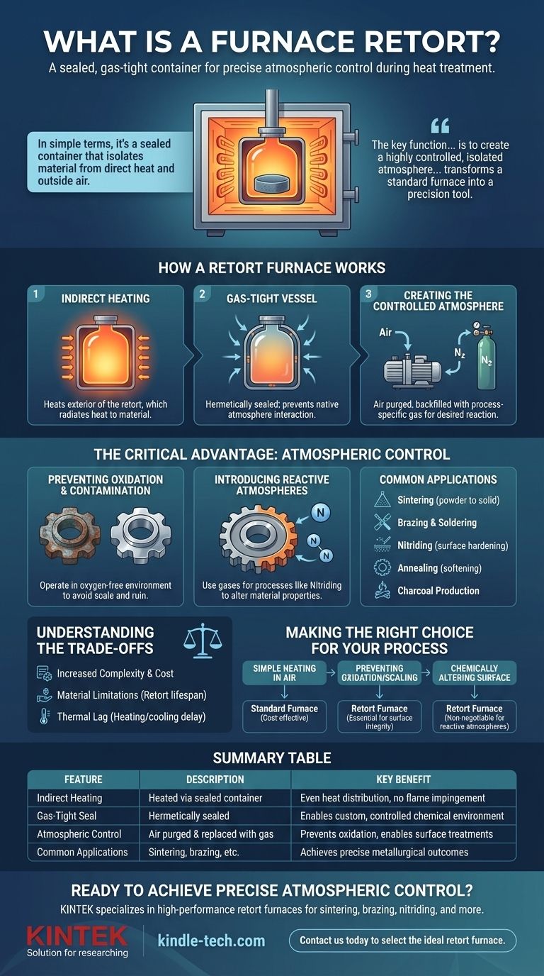 Что такое муфельная печь с ретортой? Ваше руководство по точному контролю атмосферы для термообработки Визуальное руководство
