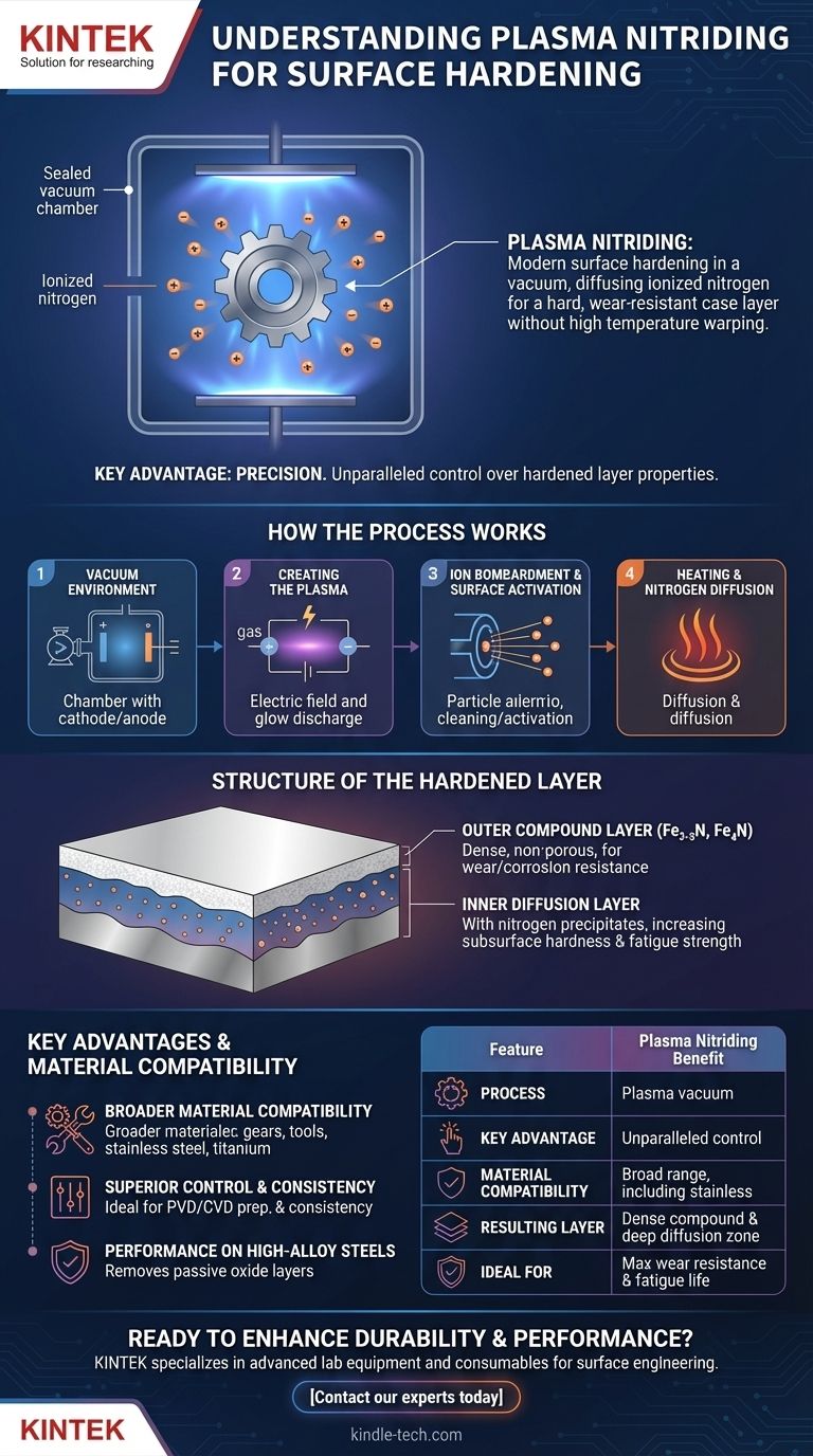 플라즈마 질화란 무엇인가요? 뛰어난 내마모성과 부품 내구성 달성 시각적 가이드