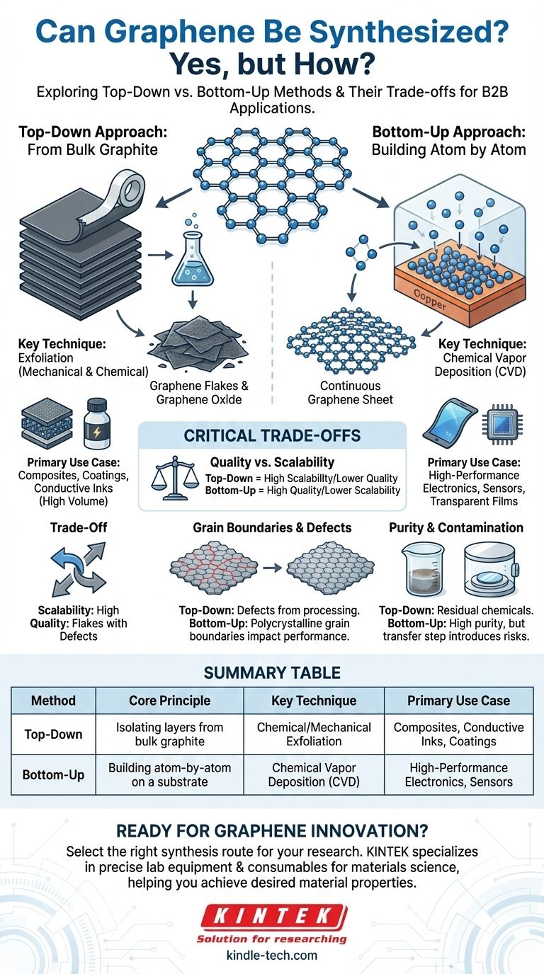 Le graphène peut-il être synthétisé ? Choisir la bonne méthode pour votre application Guide Visuel
