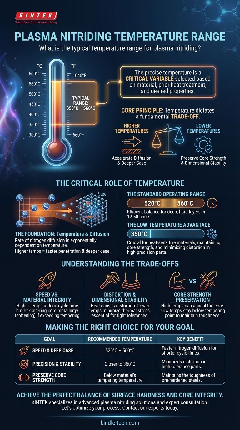 ما هو نطاق درجة الحرارة النموذجي للنتردة البلازمية؟ التحسين للسرعة أو العمق أو الدقة دليل مرئي